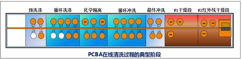 在线通过式喷淋清洗工艺流程图.jpg