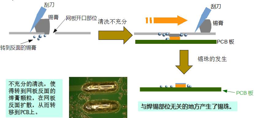 水基清洗剂能在线清洗锡膏钢网吗？-
为您解析2.jpg