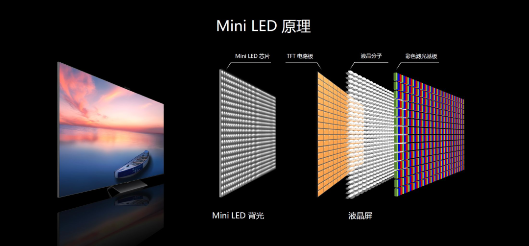 mini LED  技术原理.png