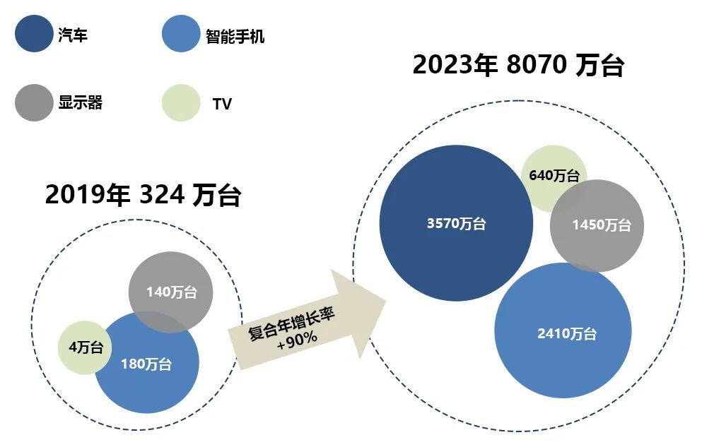 minni LED 应用市场.jpg