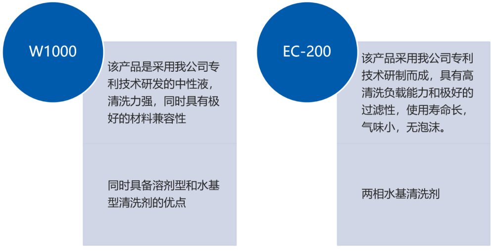 SMT水基清洗剂推荐