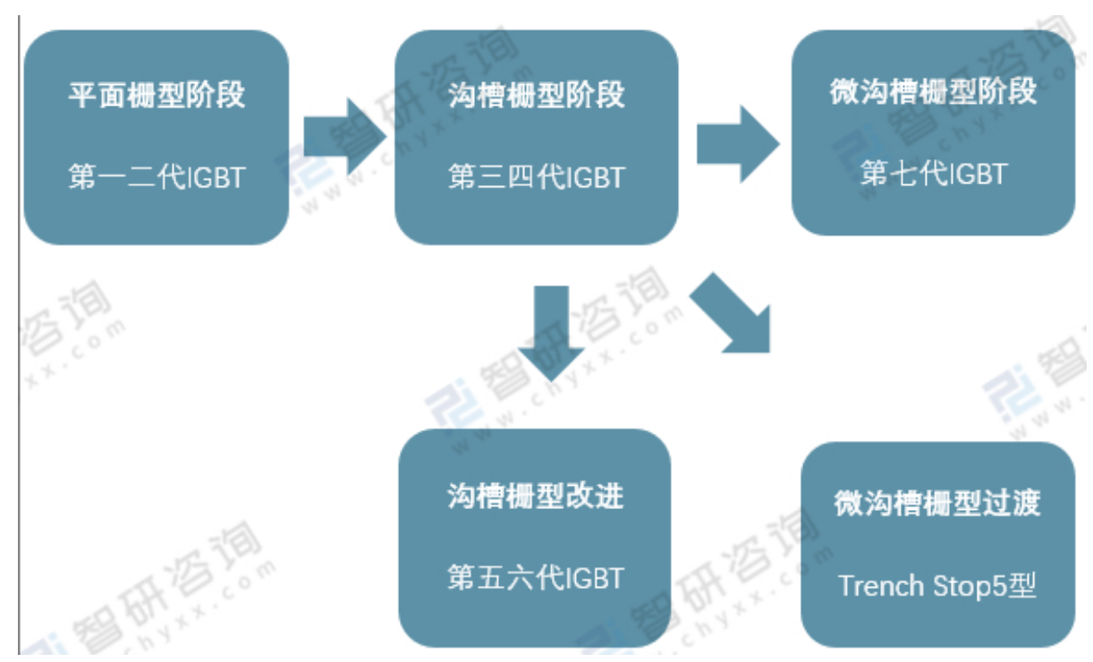 车规级IGBT在新能源汽车产业的应用与IGBT器件清洗介绍