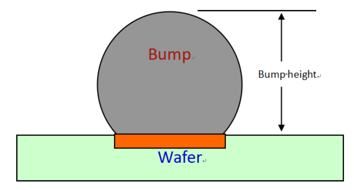 浅谈滤波器晶圆级封装中Bump制造的关键点与先进封装清洗