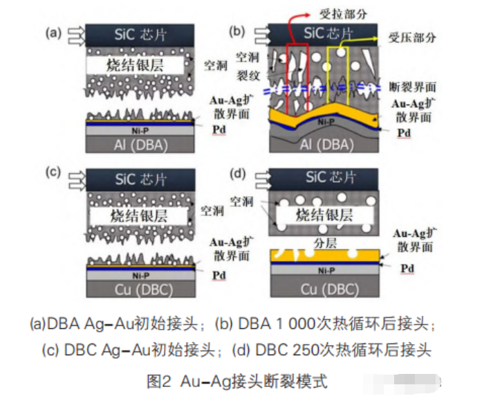 大功率模块基板材料对互连质量的影响、互连工艺研究进展解析与功率模块清洗介绍