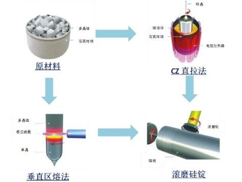 半导体制造材料(5)-硅片