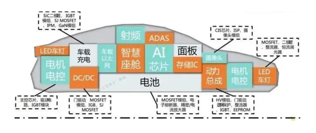 汽车芯片的基本概况、汽车芯片的市场规模与车规级芯片封装清洗介绍