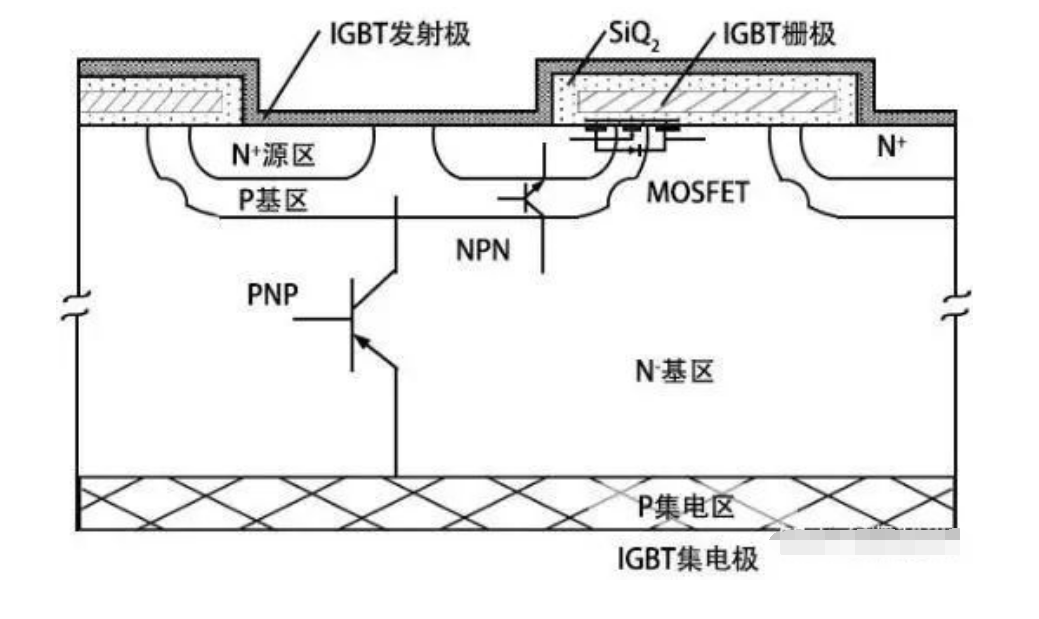 为什么不使用SiC来制造IGBT的原因分析及IGBT功率模块清洗介绍