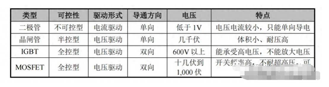 国内IGBT市场将迎来黄金发展期