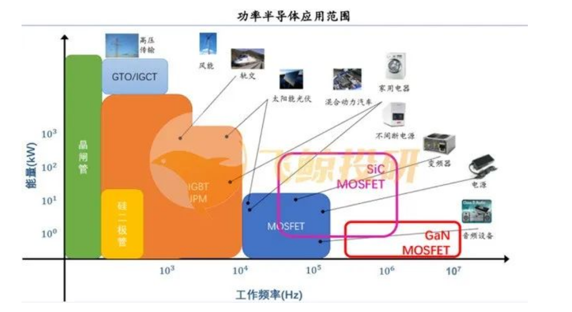 功率半导体正在进入SiC时代，功率半导体清洗难点解析