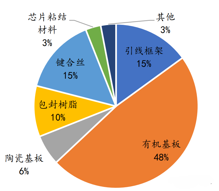 引线框架清洗剂厂家为您分享：半导体引线框架