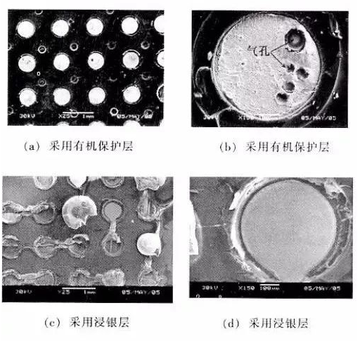 助焊剂的涂敷方式