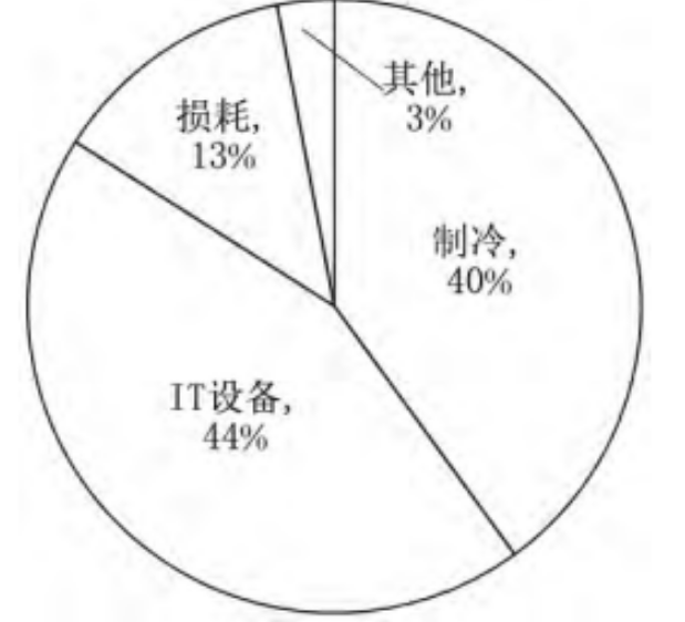 服务器浸没式液冷关键技术应对数据处理、存储和传输的需求正在急剧上升的需求