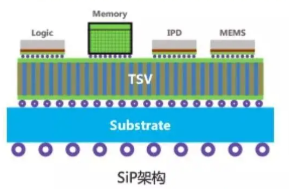 SIP系统级封装清洗剂.png