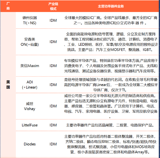 国内外功率半导体主要厂商概览