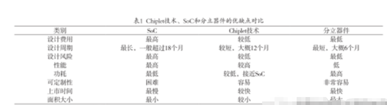 Chiplet技术与AI芯片相结合，将是未来的发展方向