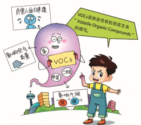 挥发性有机物（VOCs）的特性