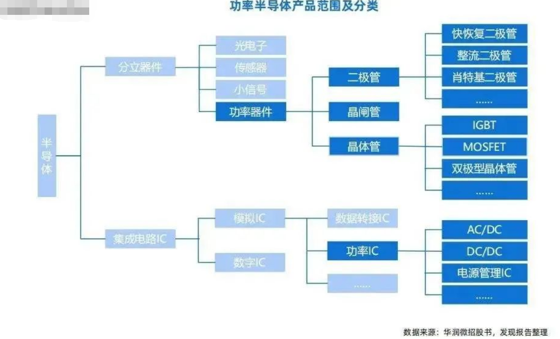 功率半导体：电能转换与电路控制的核心器件和功率器件清洗介绍