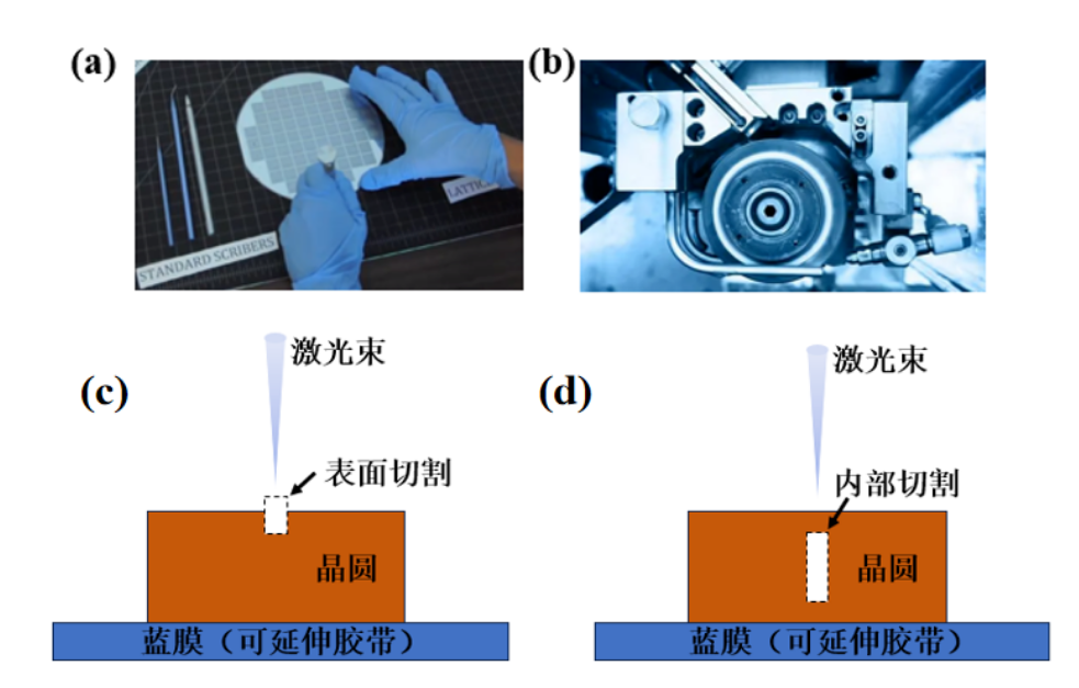 激光隐切技术逐渐成为了半导体制造产业的关注焦点