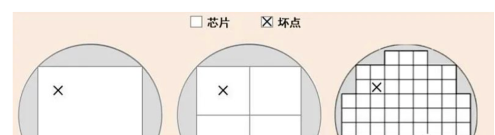 Chiplet的价值与 SoC、SiP的区别介绍