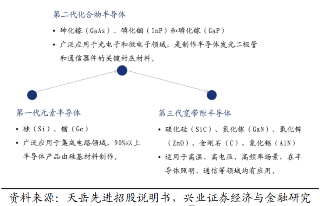 后摩尔时代的第三代半导体-碳化硅技术优势介绍