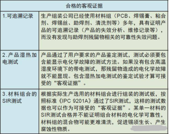 PCBA的清洗工艺控制方法与PCBA电路板清洗剂