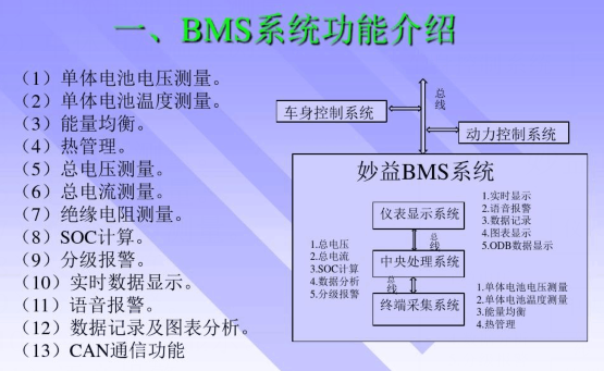 BMS电池管理系统的关键技术与BMS电路板清洗剂