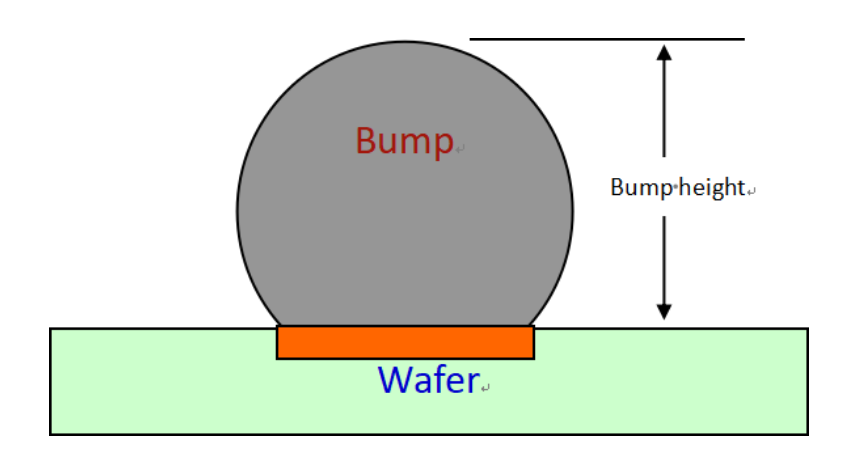 晶圆级封装Bump制造工艺印刷锡膏方案的剖析与锡膏网版清洗剂选择介绍