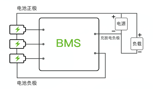 BMS电池管理系统的系统架构与BMS电路板清洗剂