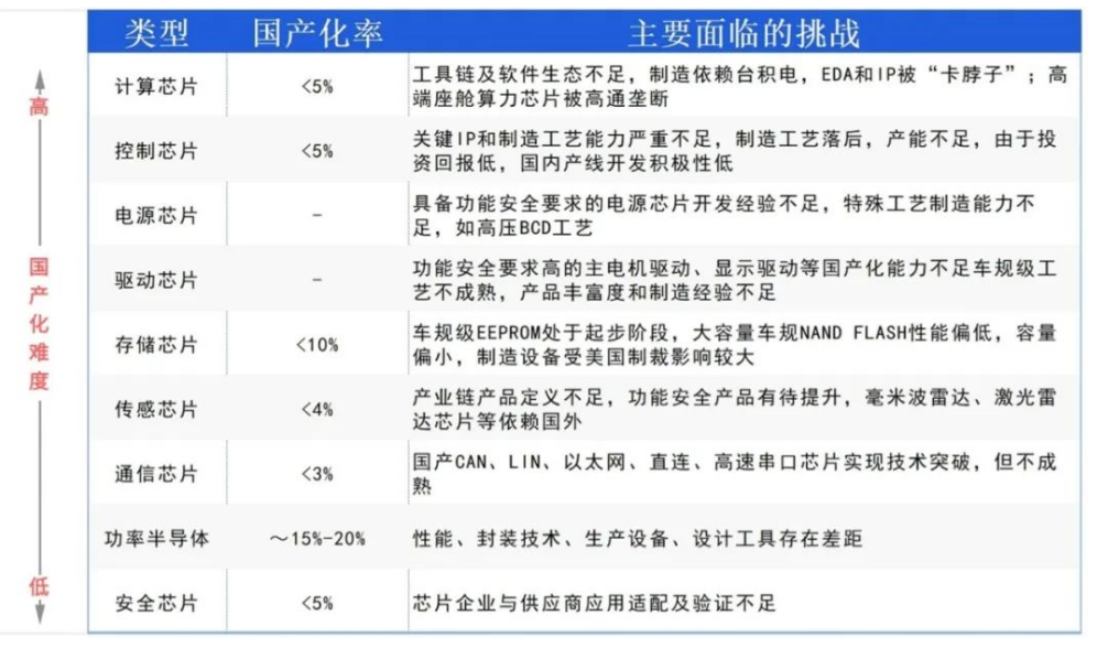 中国车规级芯片技术创新与产品及应用场景创新和车规级芯片封装清洗介绍