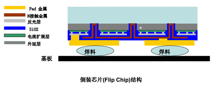LED倒装芯片.png