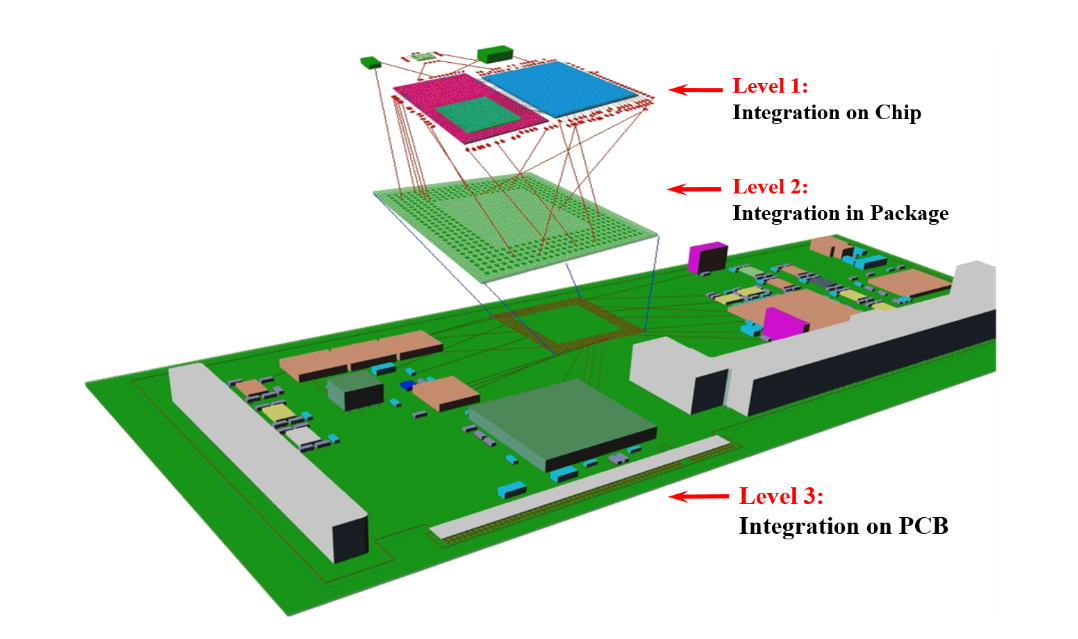 芯片封装科普：电子系统的集成主要分为三个层次与芯片封装清洗介绍
