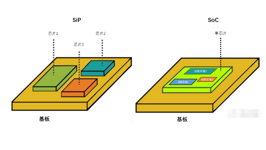 MEMS-COMS两种集成技术与三个应用方向和传感器封装清洗介绍