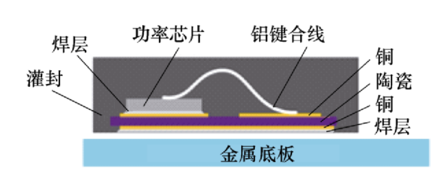 碳化硅功率模块铜线键合技术有哪几点优势？IGBT封装芯片封装清洗介绍