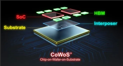 2.5DCoWoS封装技术应用与2.5D 封装封装污染物清洗介绍