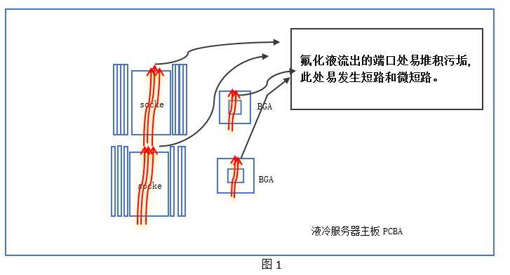 【原创文章】探讨液冷服务器清洗技术与案例分享-
