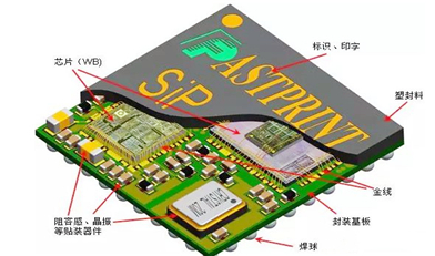 SIP引脚脱落带来的影响与SIP系统封装清洗剂介绍