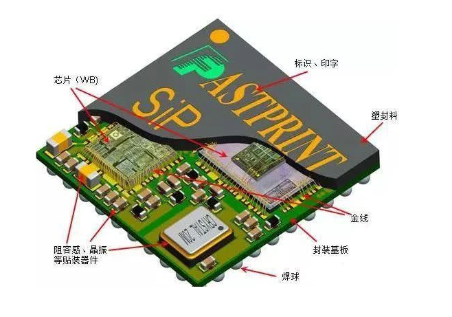 系统级封装(SIP)发展趋势与在国防军工应用前景和芯片封装清洗介绍