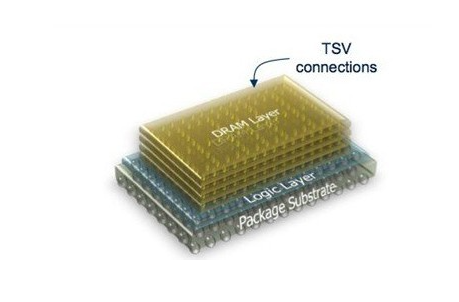 TSV硅通孔技术的应用领域与芯片封装清洗介绍