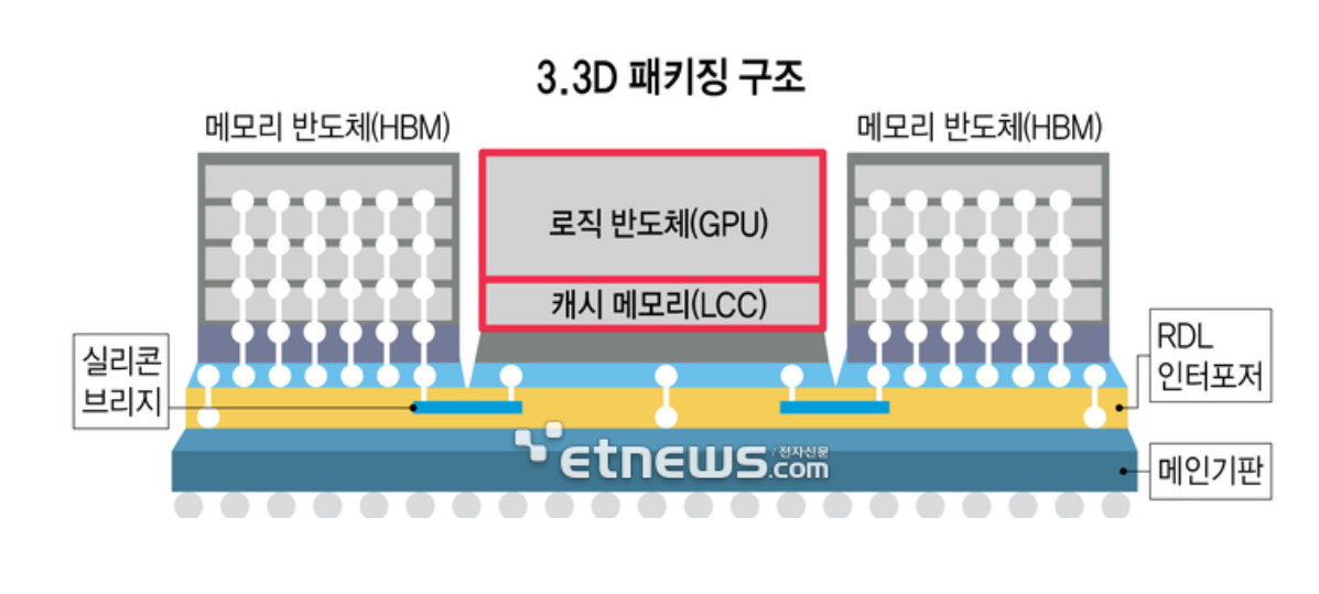 3.3D封装技术特点、应用发展趋势及先进封装清洗介绍