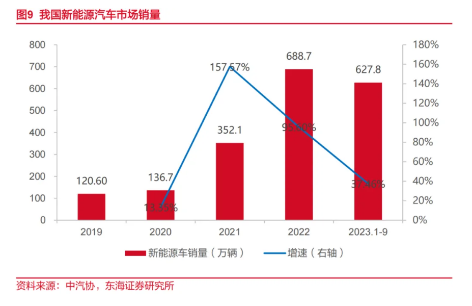 新能源汽车市场成为 IGBT 增长最充足动力-IGBT清洗