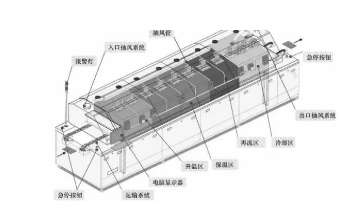 回流焊后电路板清洗工艺的选择概述