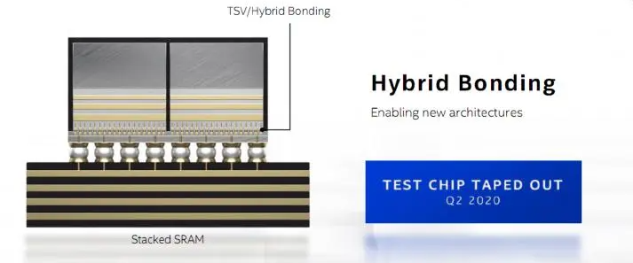 先进封装关键技术Hybrid Bonding介绍和先进芯片封装清洗介绍