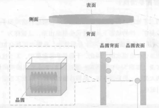 晶圆级封装清洗剂.png