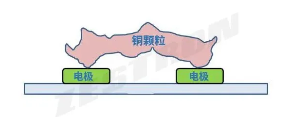 电子组件颗粒污染物风险评估方法（二）