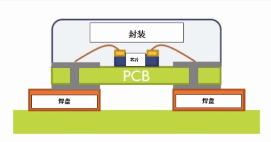 COB封装的特点.png