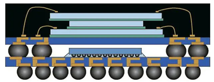 POP芯片堆叠技术叠层式 3D 封装在多媒体内存中的应用介绍