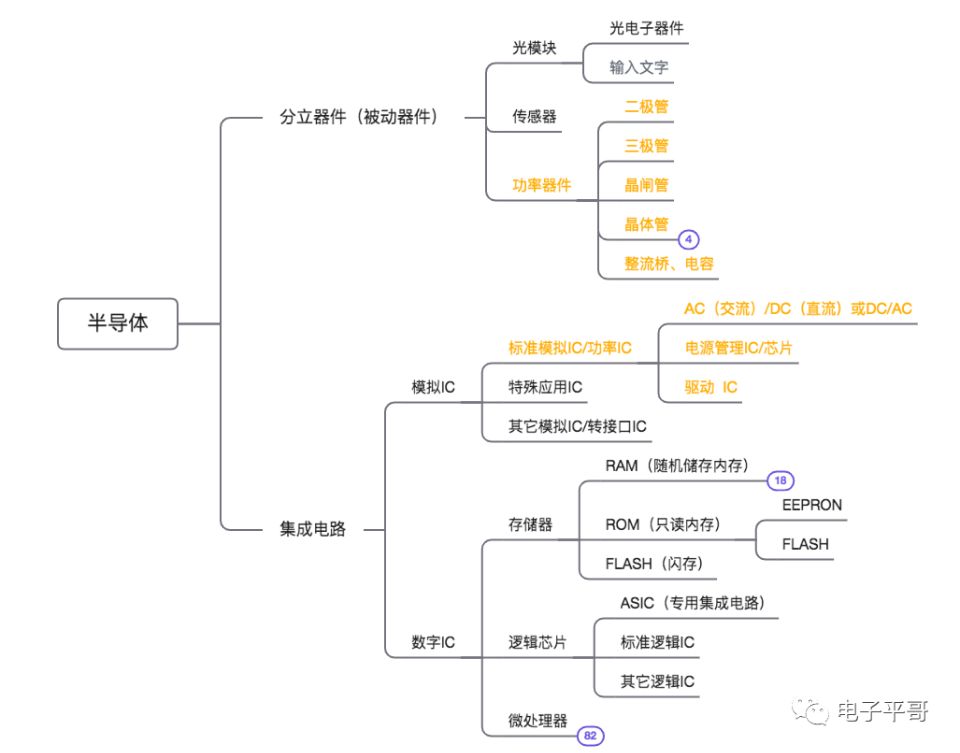 半导体产业链.jpg