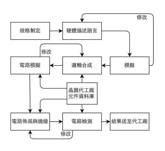 半导体清洗2.jpg