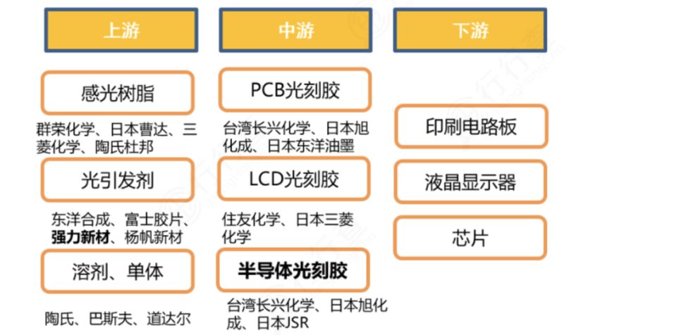 光刻胶产业.jpg