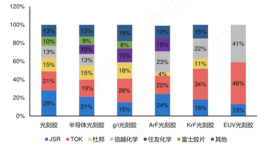 光刻胶产业1.jpg